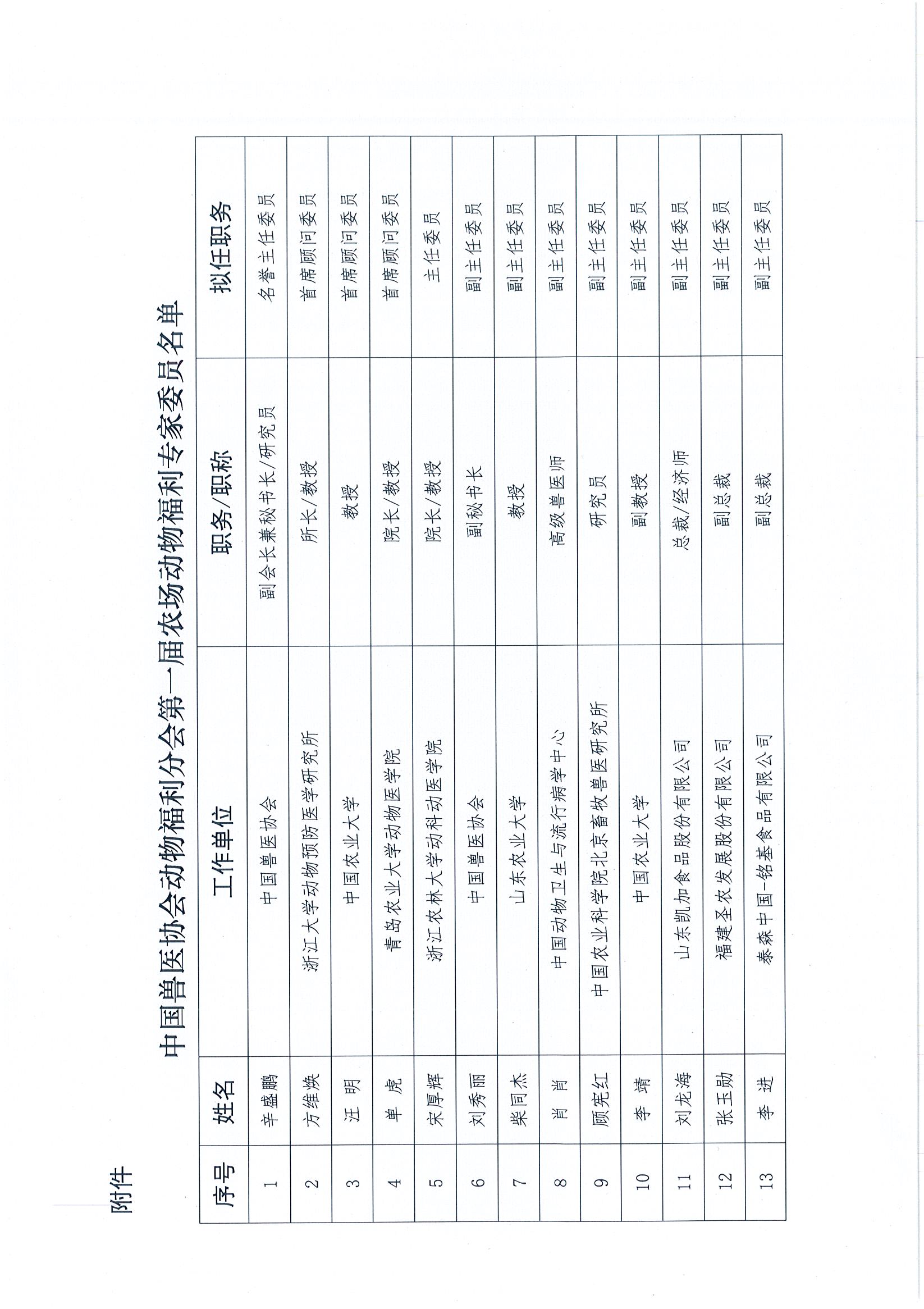 协（福）字[2022]  73号——关于成立中国兽医协会动物福利分会第一届农场动物福利专家委员会的通知_页面_2.jpg