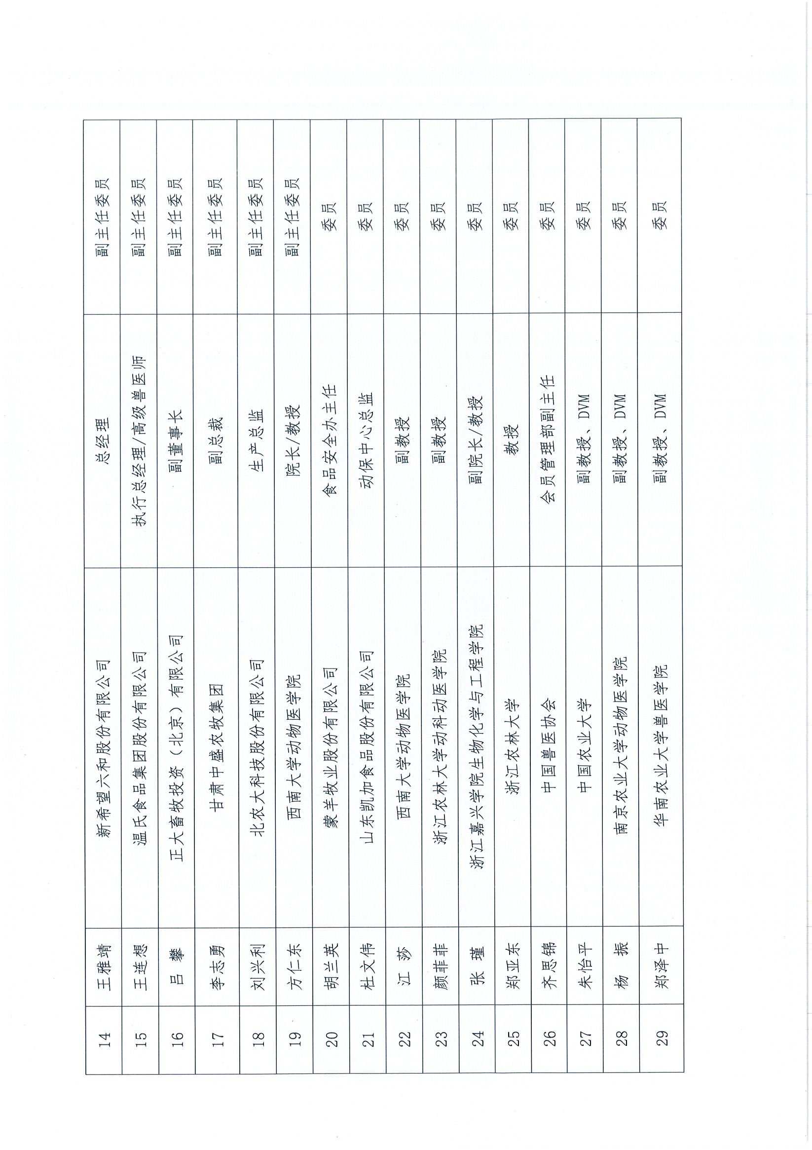 协（福）字[2022]  73号——关于成立中国兽医协会动物福利分会第一届农场动物福利专家委员会的通知_页面_3.jpg
